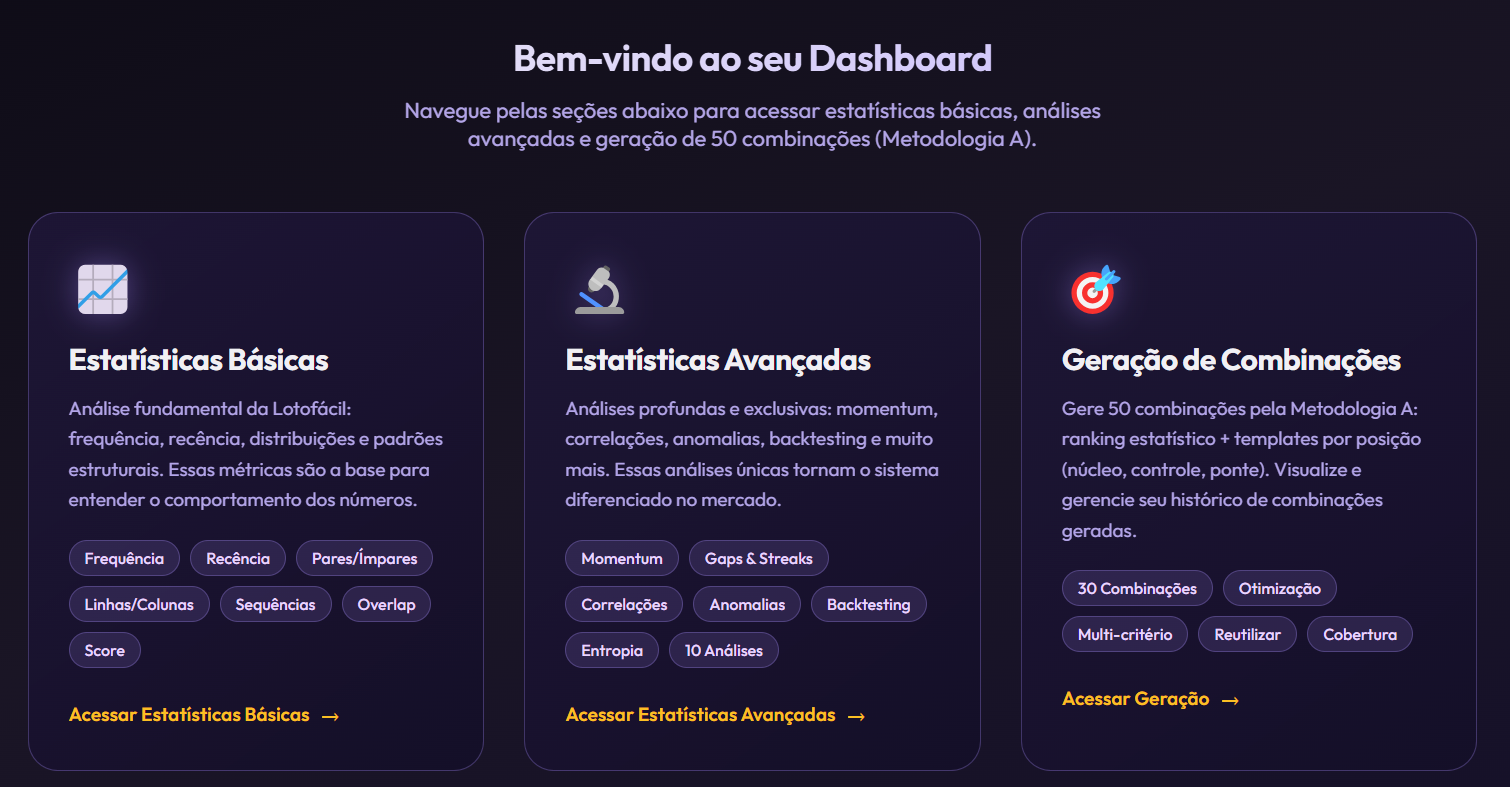 Dashboard Lotofácil Analytics — Estatísticas, Geração e Histórico