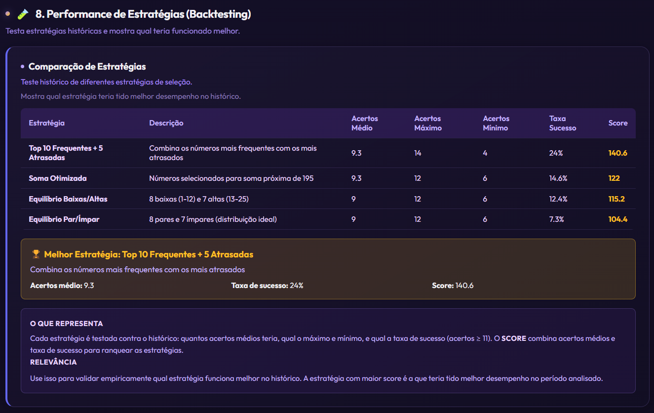 Backtesting de Estratégias