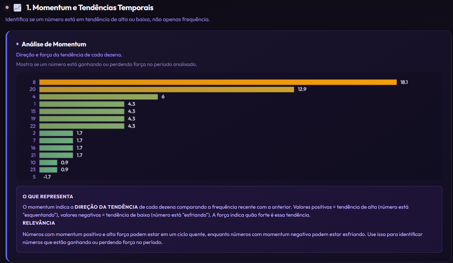 Momentum e Tendências Temporais