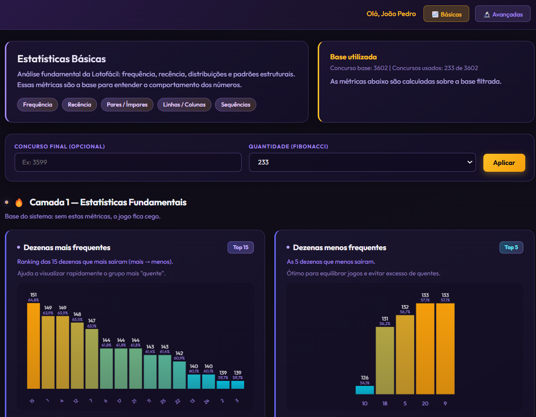 Estatísticas Básicas — Dezenas mais e menos frequentes